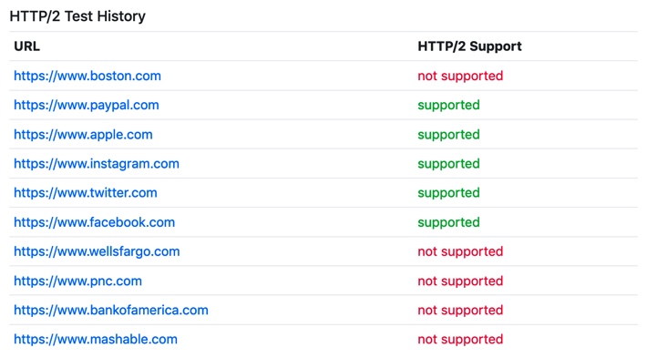 Other Sites H2 Test Results