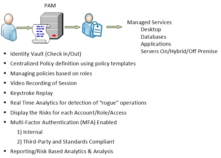 Privileged Account Management (PAM) Goals