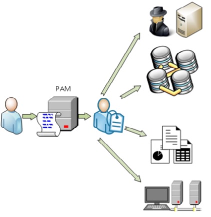 SSO MFA Resources
